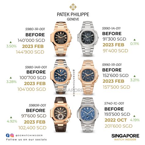 tienda patek philippe|Patek Philippe average price.